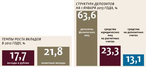 Частный рост