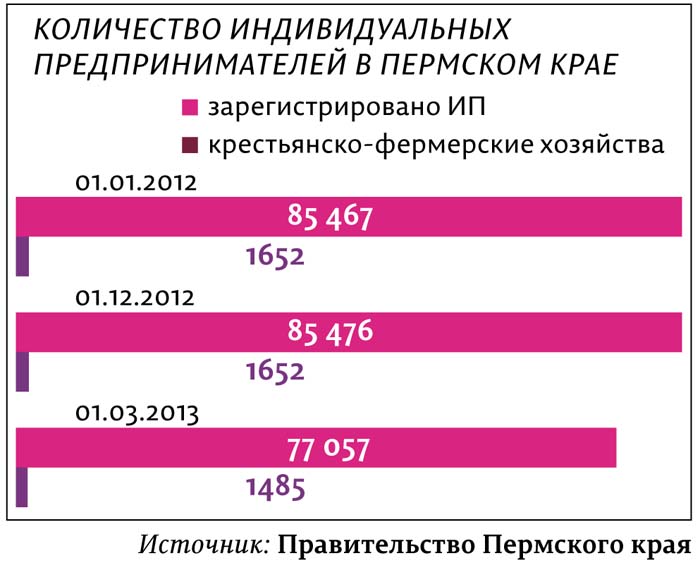 Лучше меньше, и еще меньше