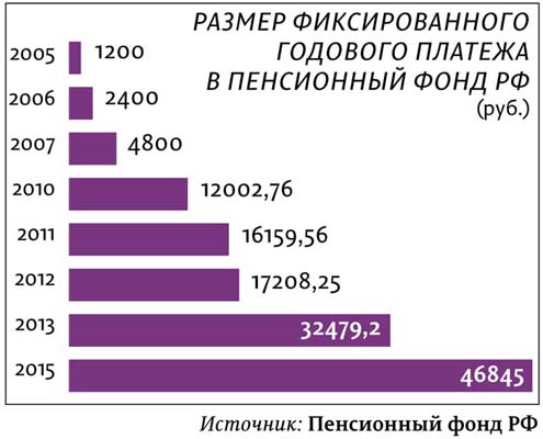 Лучше меньше, и еще меньше