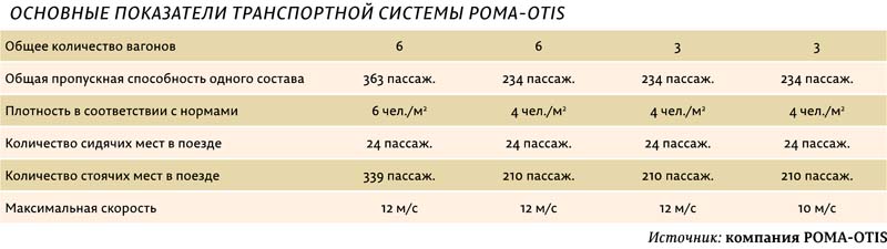 Метро, но другое