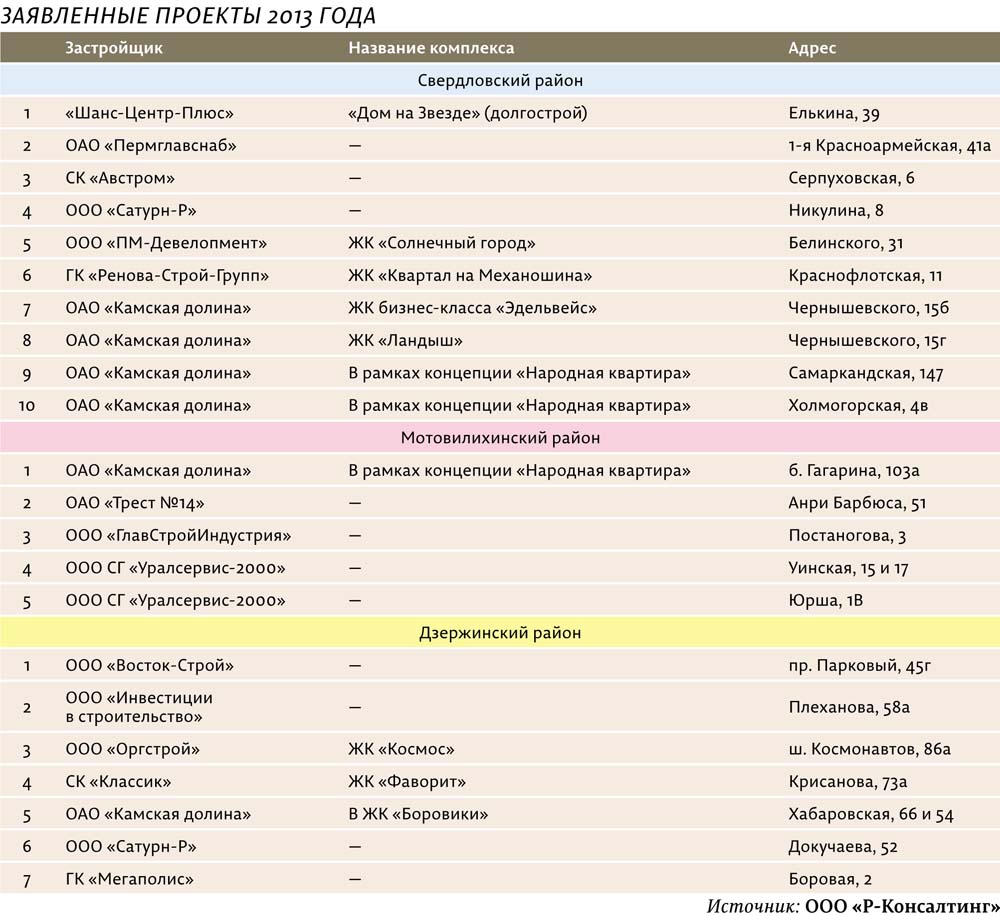 Даже может упадут