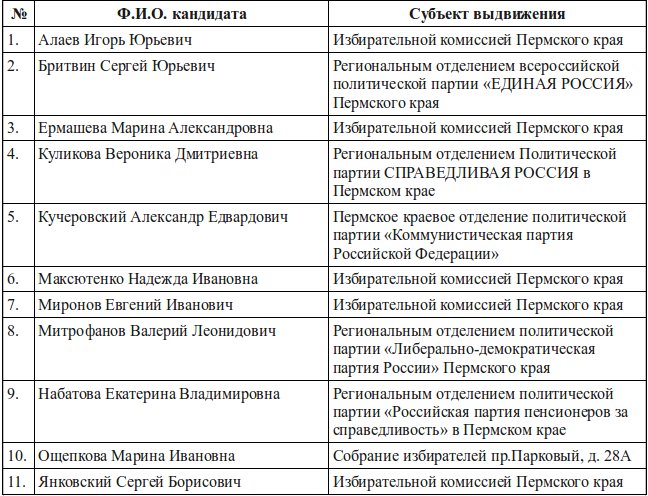 Определились кандидаты в состав избирательной комиссии Перми