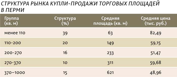 Торговый голод