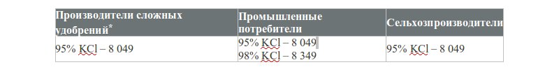 Опубликованы цены «Уралкалия» на третий квартал 2013 года для Российских потребителей