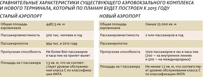 Будет уникально