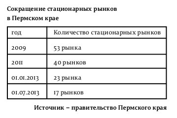 Капитально-рыночные отношения
