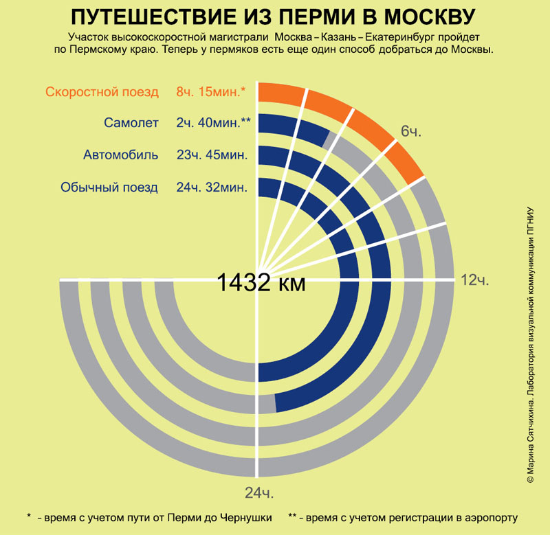 Подарок Чернушке