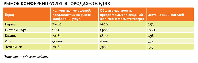 По залам не разгуляешься 