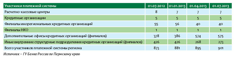 Собираются в узлы