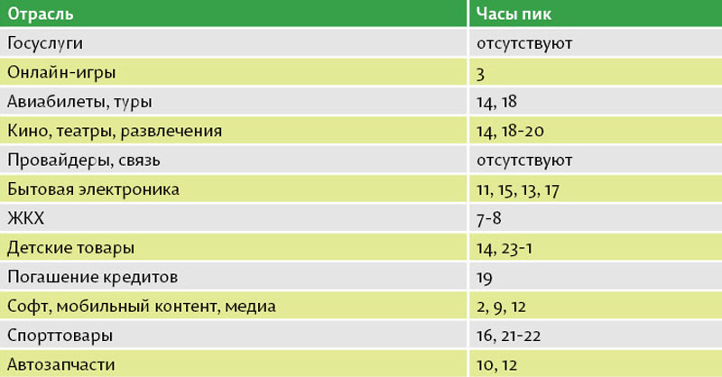 А ночью мы играем