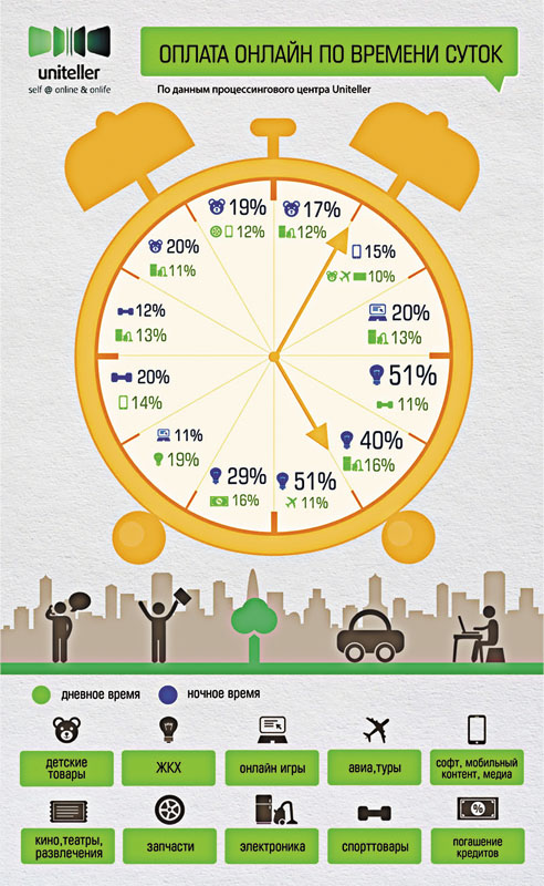 А ночью мы играем