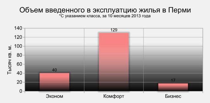 Эксперты рынка жилой недвижимости сравнили Пермь и Екатеринбург