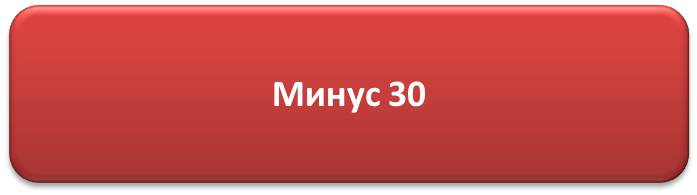 Отпраздновали отлично: пермский новый год в цифрах