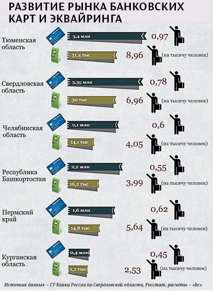 Не дотянули 