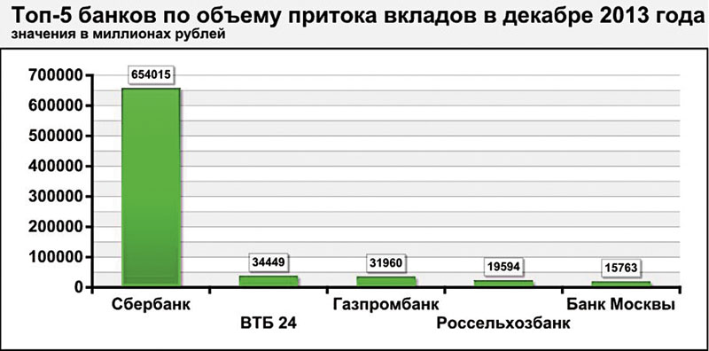 В крупных и в долларах