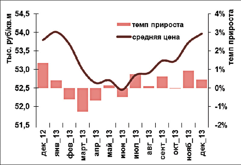 Старые песни о главном