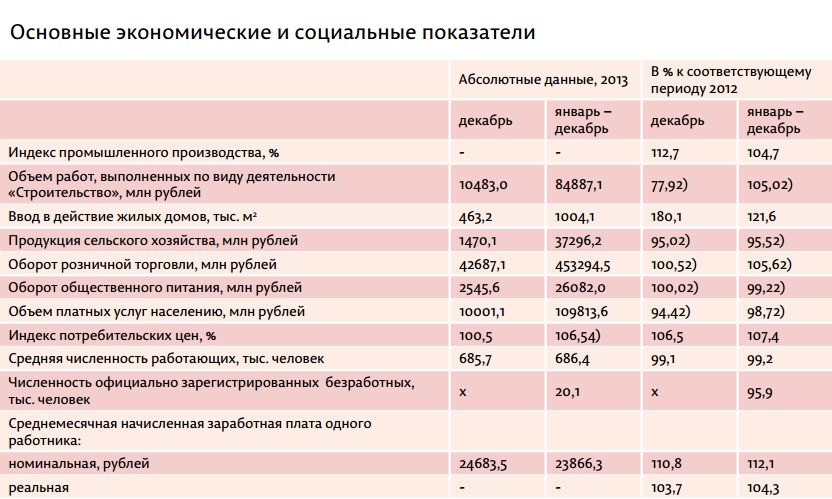 Плюс на минус, минус на плюс 