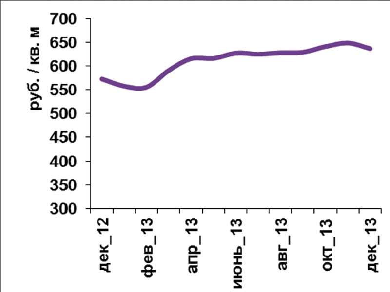 Рынок перенасыщен
