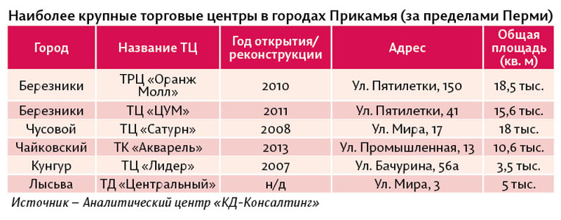 Краевые риски
