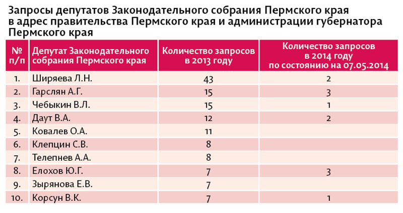 Водить за запрос