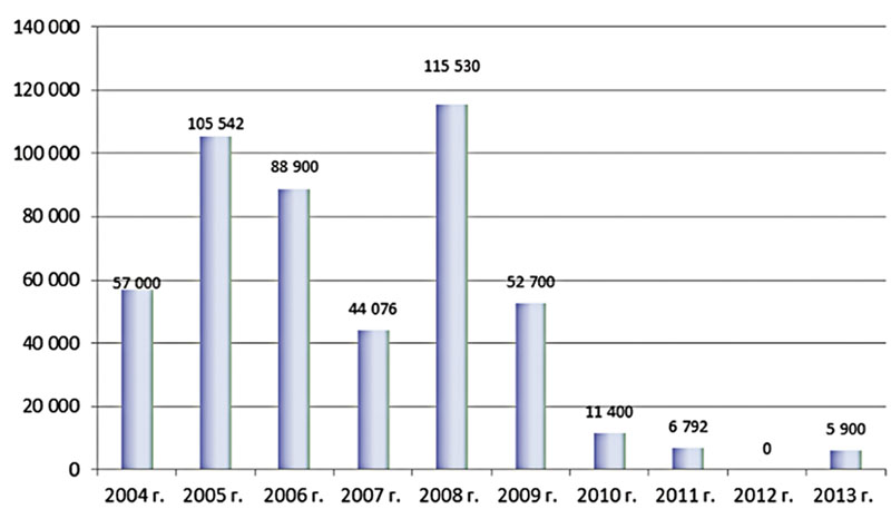 По осени подсчитают