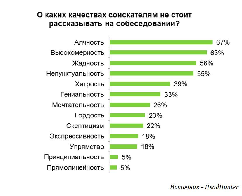 ТОП-13 смертных грехов соискателей