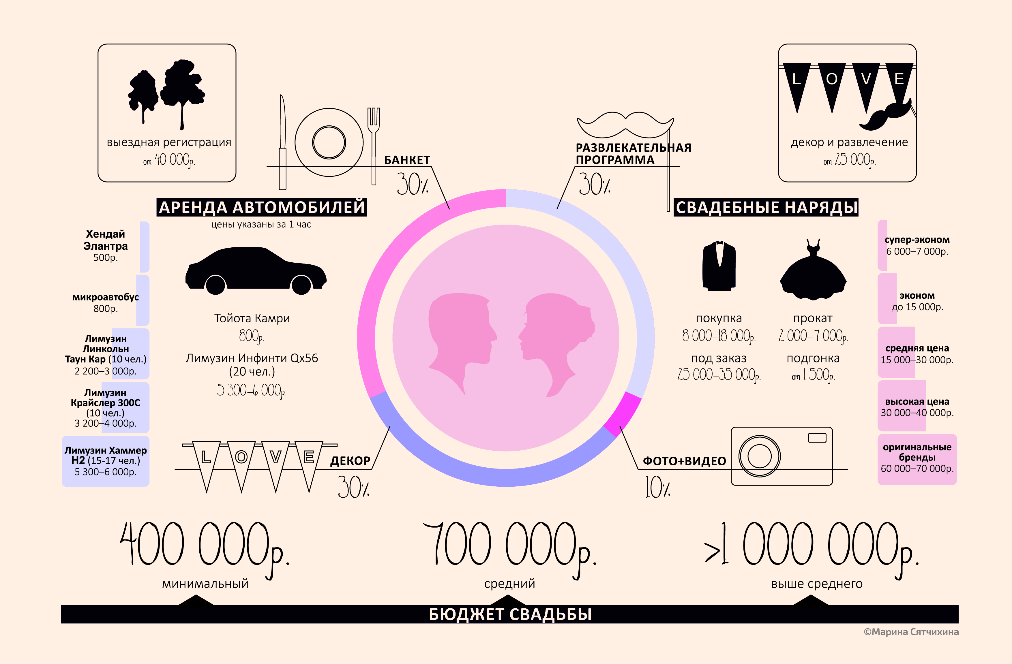 «Выкупать» ее будет нечем