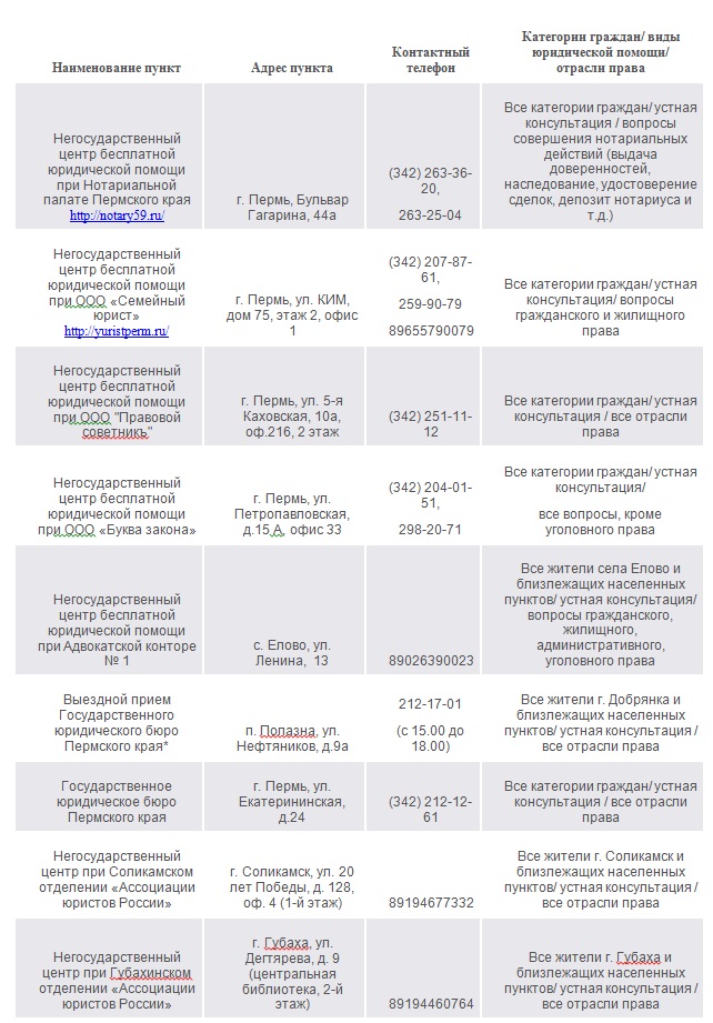 День бесплатной юридической помощи пройдёт в Перми в ближайшую пятницу