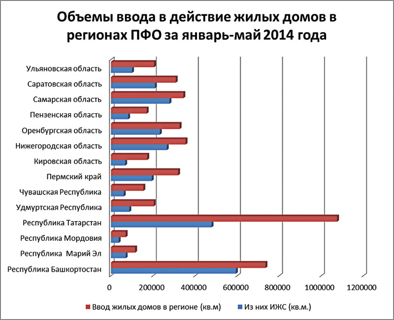 Метр за метром