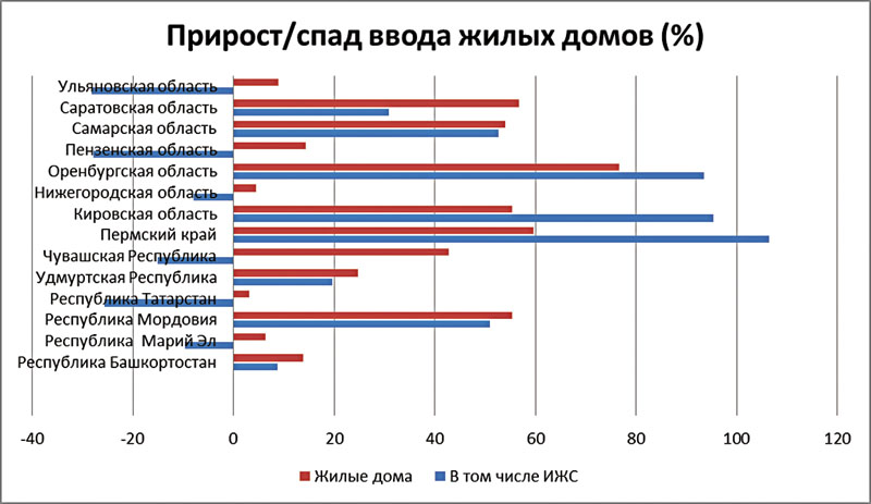 Метр за метром
