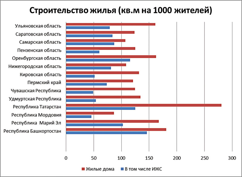 Метр за метром
