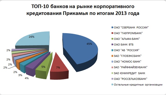 Корпорация займов