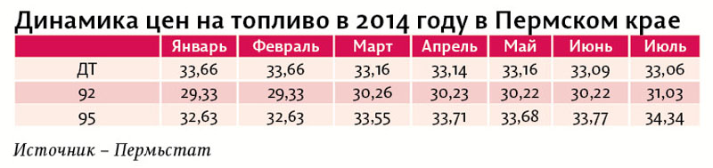 К новым горизонтам