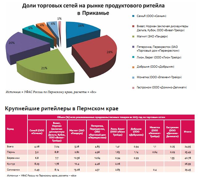 Расставили сети 