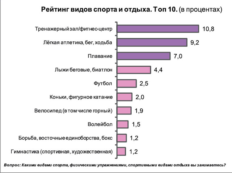 Соблюдает дня режим Джим 
