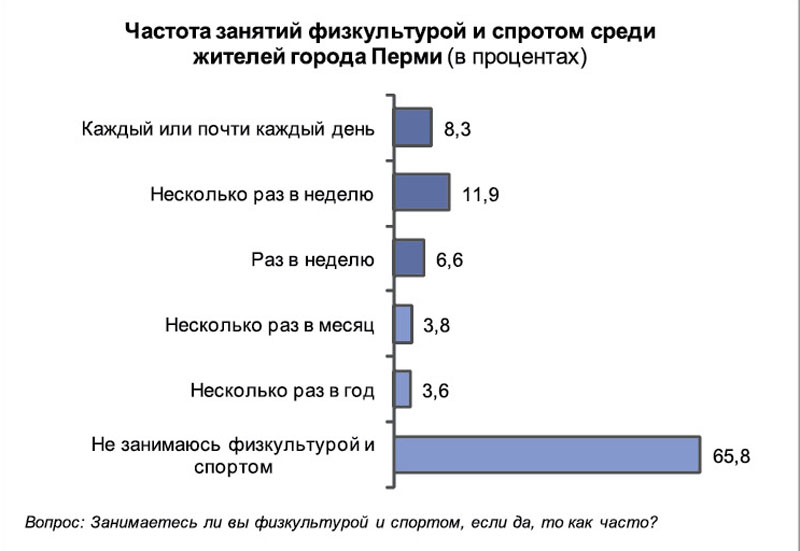 Соблюдает дня режим Джим 