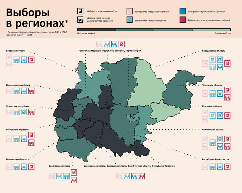 Венец русской демократии