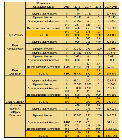 Дремучесть, всадники, духовность
