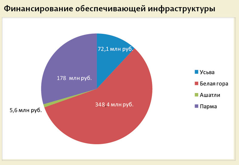 Дремучесть, всадники, духовность