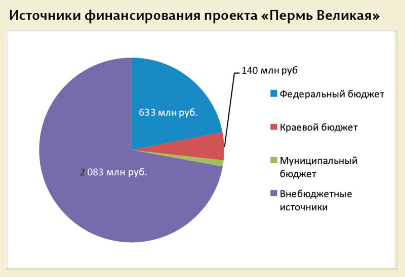 Дремучесть, всадники, духовность