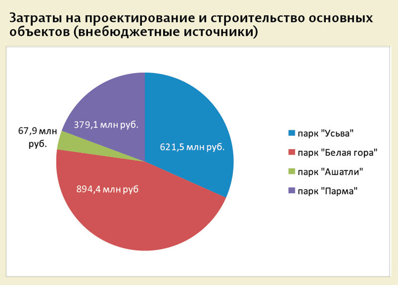 Дремучесть, всадники, духовность