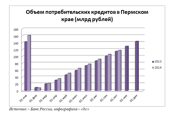 Невероятный долг