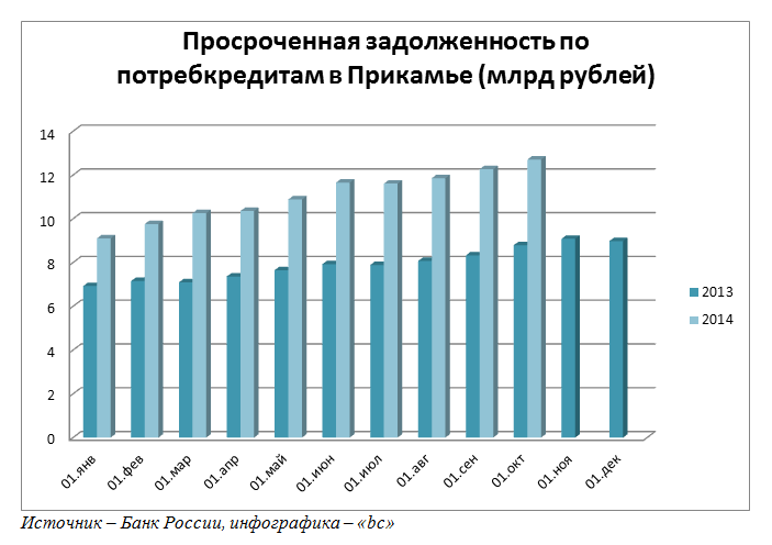 Невероятный долг