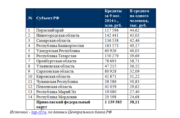 Невероятный долг