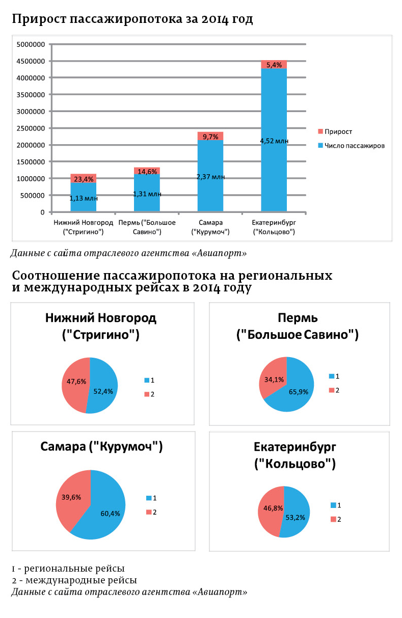 Драма небесная