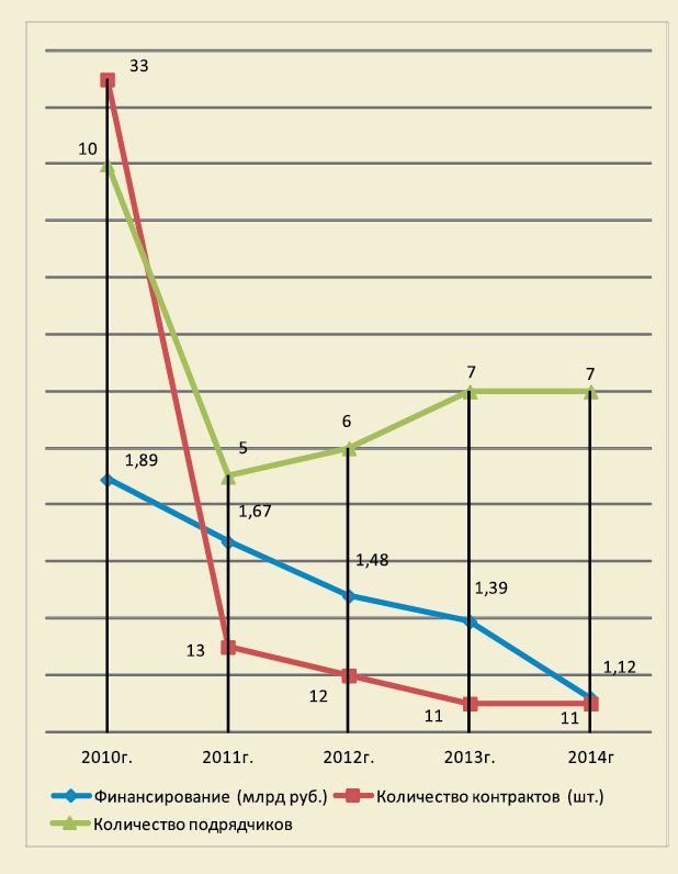 В бой идут одни старики