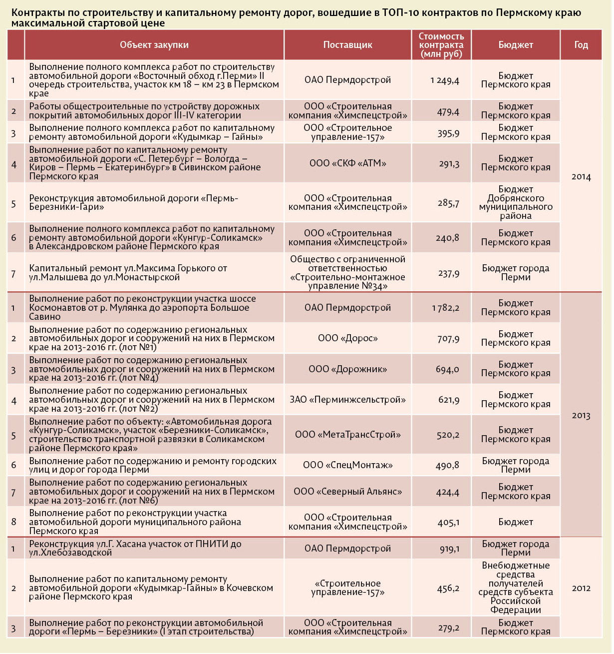 В бой идут одни старики