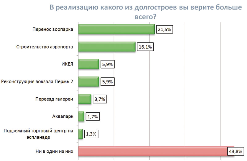 Вера в зоопарк