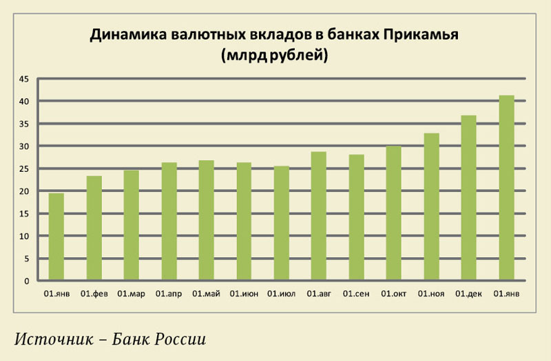 До 72 процентов выросла доходность по некоторым акциям в январе