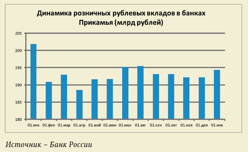 До 72 процентов выросла доходность по некоторым акциям в январе